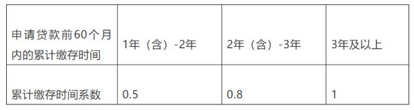 51配资网 不设户籍限制！上海出台灵活就业人员住房公积金“新政”