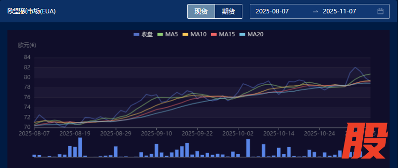 图片来源：中财数碳Caas平台