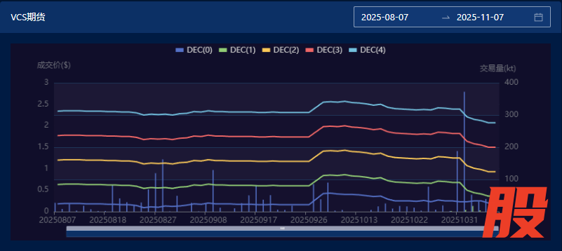图片来源：中财数碳Caas平台